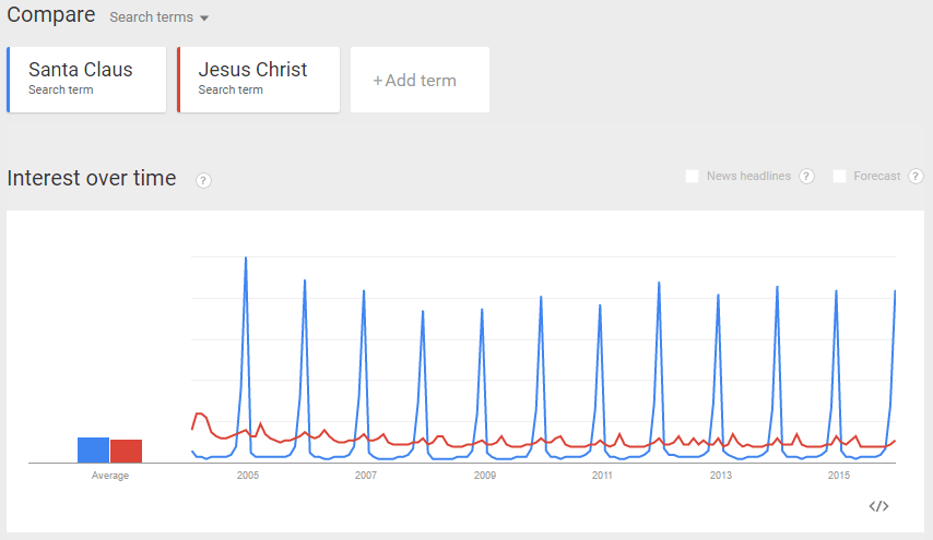cc-2015-santavsjesus